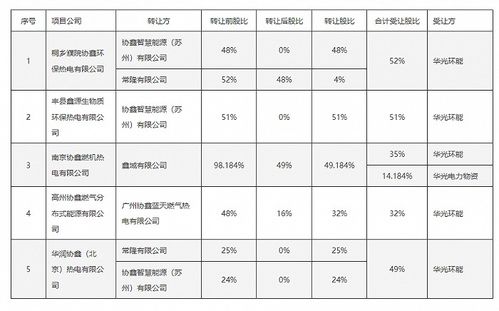 中科創(chuàng)達與吉利合資公司在大連成立未來軟件公司，拓展計算機軟硬件零售業(yè)務(wù)
