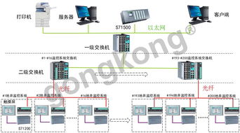 基于西門子S7-1500與S7-1200 PLC的飛機輔助設備監控系統設計與實現
